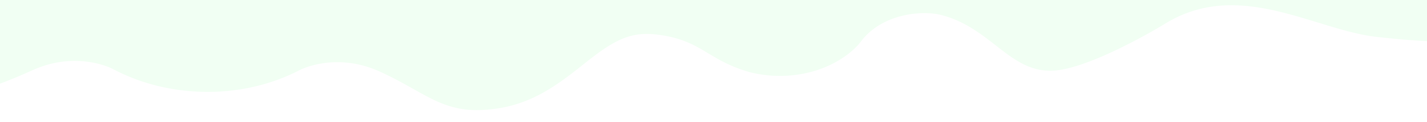 Vlna koniec